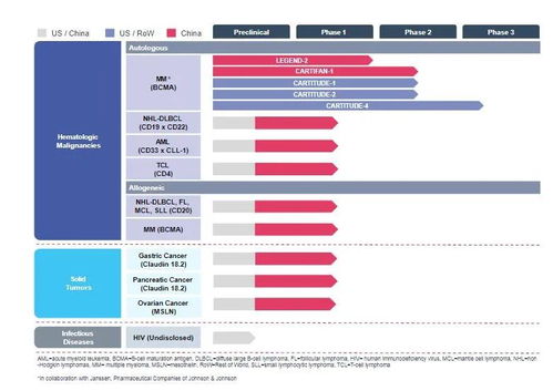高瓴资本超80亿港元重仓生物科技公司，背后网络技术研发成关键