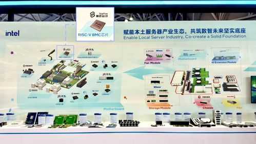 赛昉科技BMC全链路解决方案亮相英特尔生态大会，加速RISC-V数据中心管理芯片规模化应用与网络技术研发