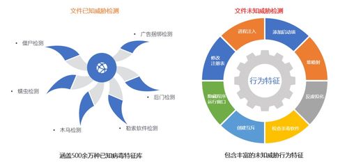 聚铭网络流量智能分析审计系统 精准狙击恶意软件，守护网络安全防线