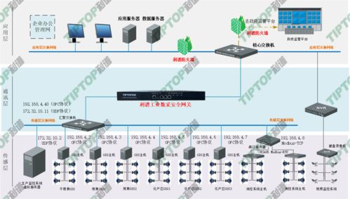 2021利谱小榜单 网络技术研发趋势与创新亮点