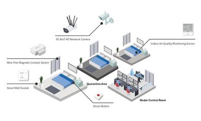 学技术 | Milesight 5G AIoT 网络摄像机 开启500百万兆与数百万兆连接的极限潜能