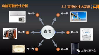 新智慧能源及近用户侧能源互联网技术研究报告分享 网络技术的研发解析